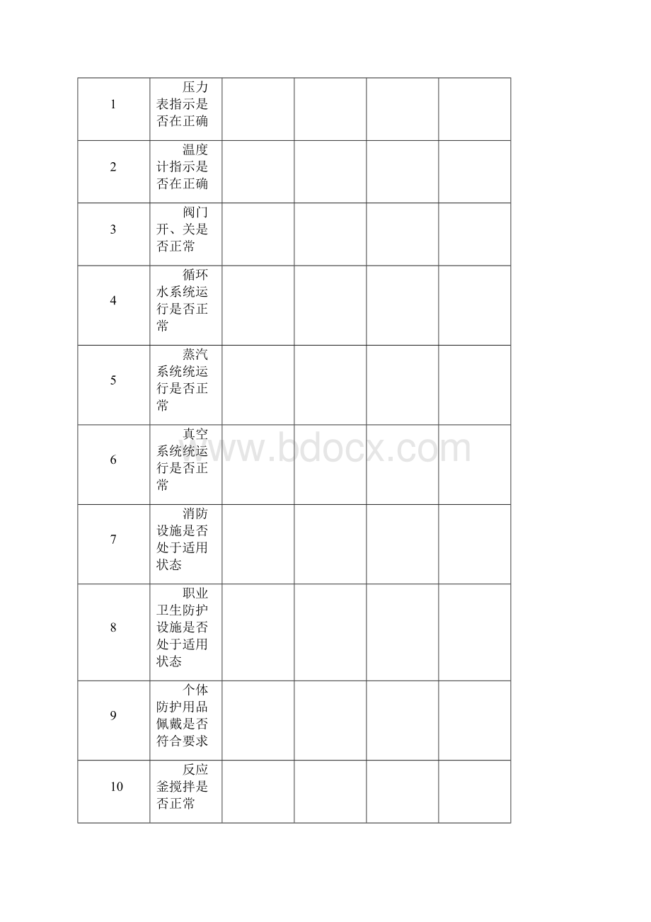 岗位安全隐患排查表.docx_第3页