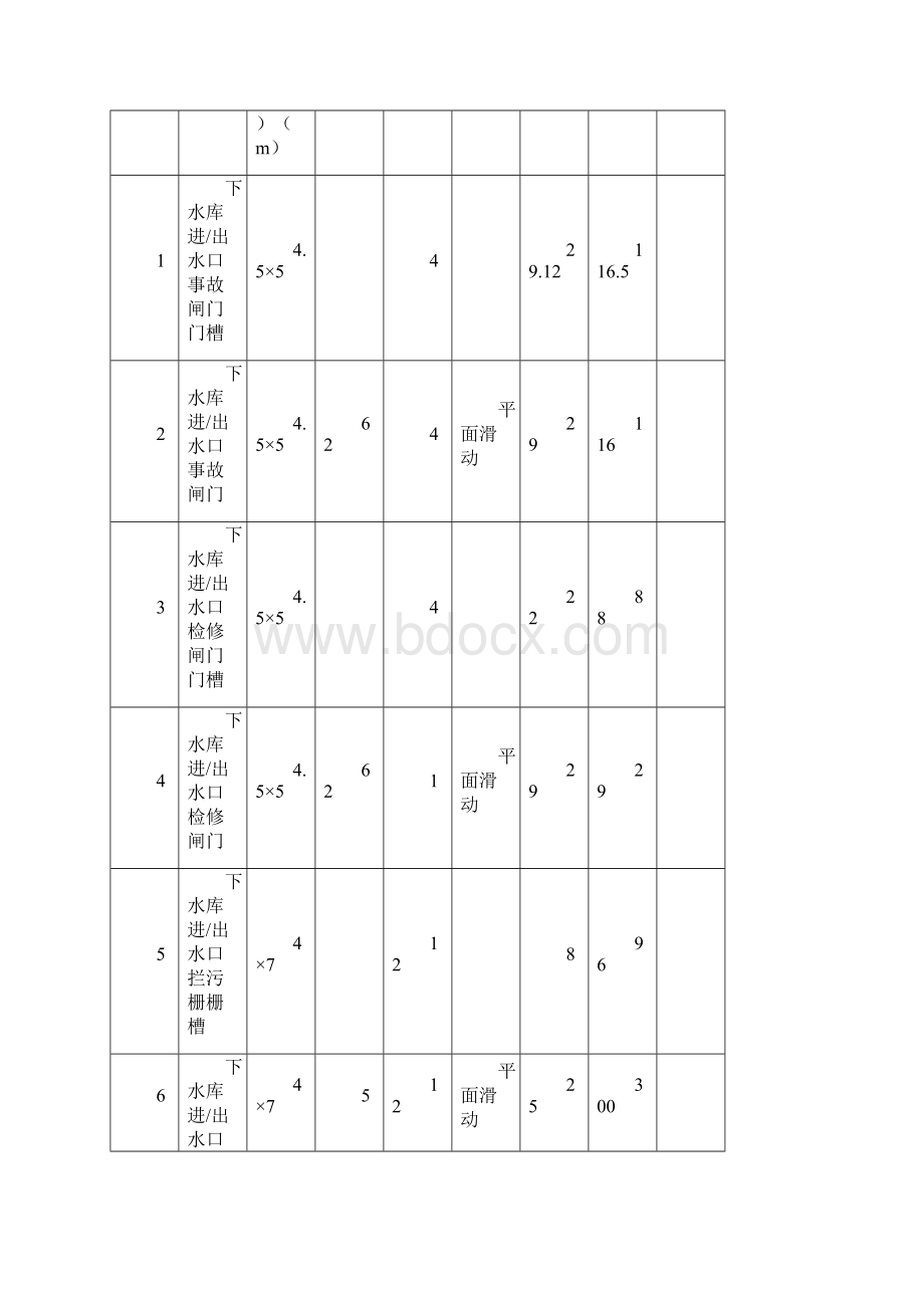 闸门拦污栅启闭机等金属结构安装施工方案.docx_第2页