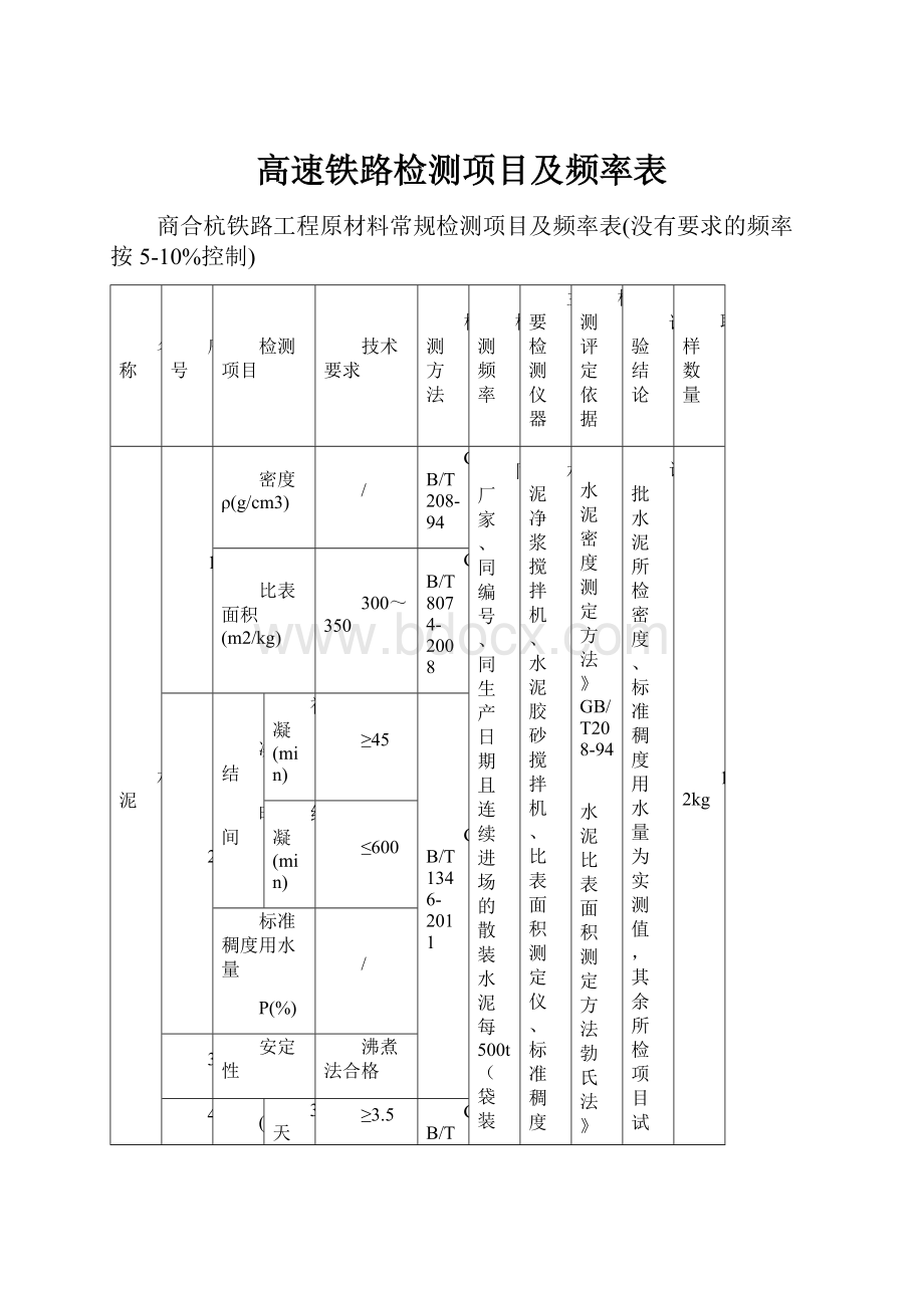 高速铁路检测项目及频率表.docx_第1页