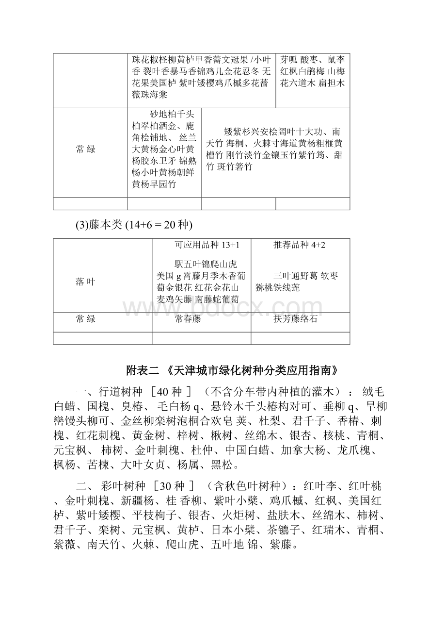 《天津城市绿化树种应用指南》.docx_第2页