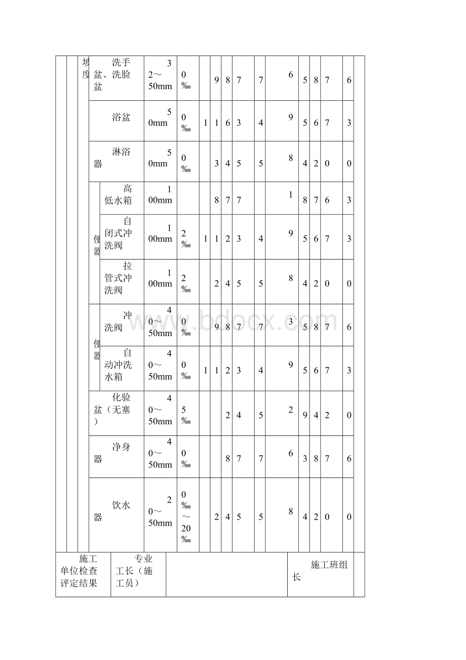 8卫生器具排水管道安装.docx_第3页