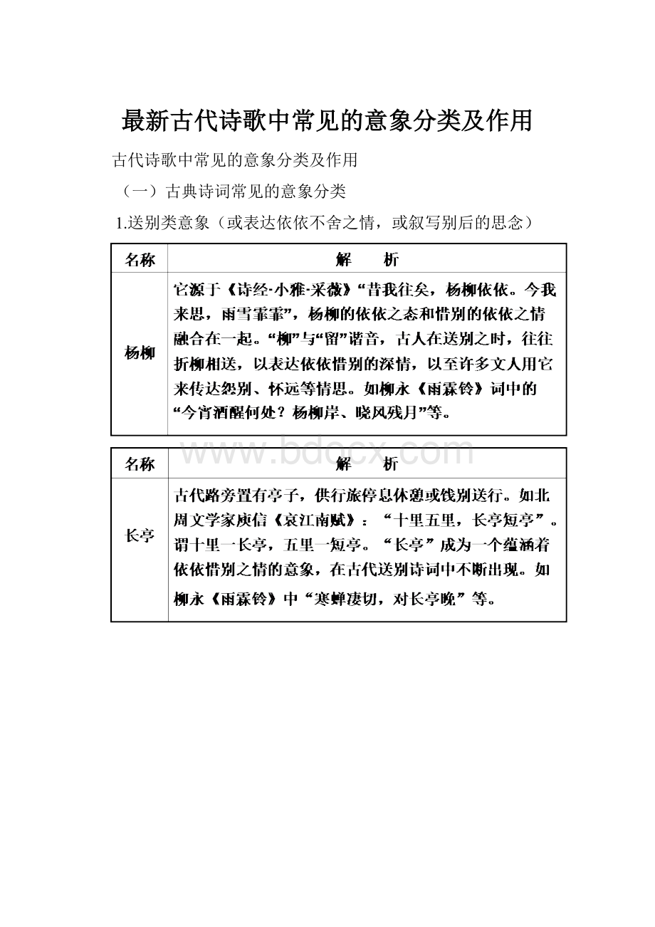 最新古代诗歌中常见的意象分类及作用.docx