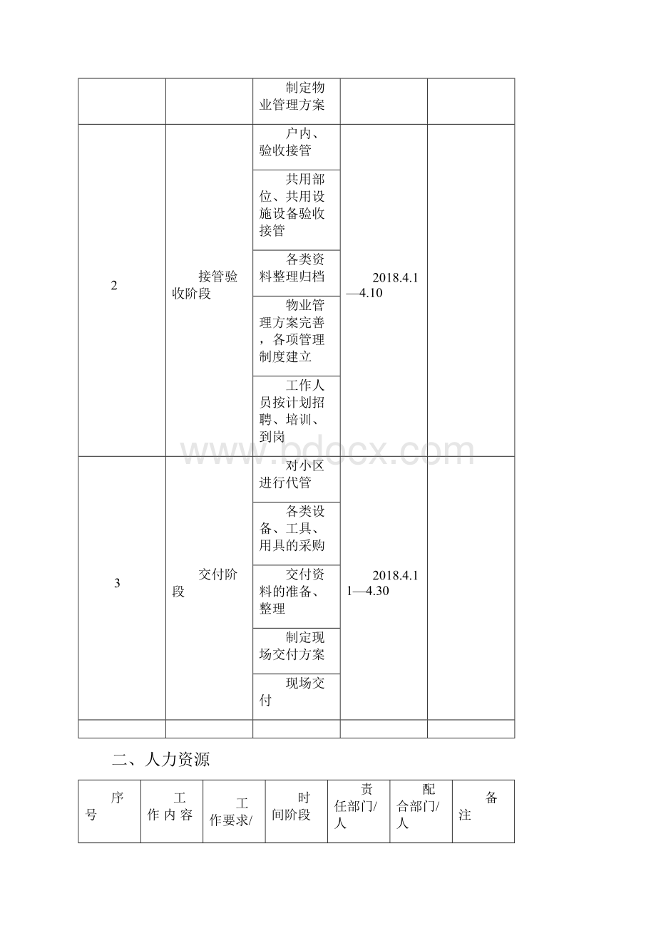 项目交付前倒排工作计划.docx_第2页