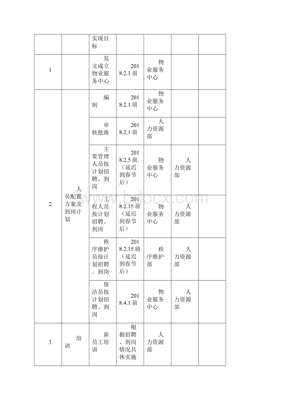 项目交付前倒排工作计划.docx_第3页