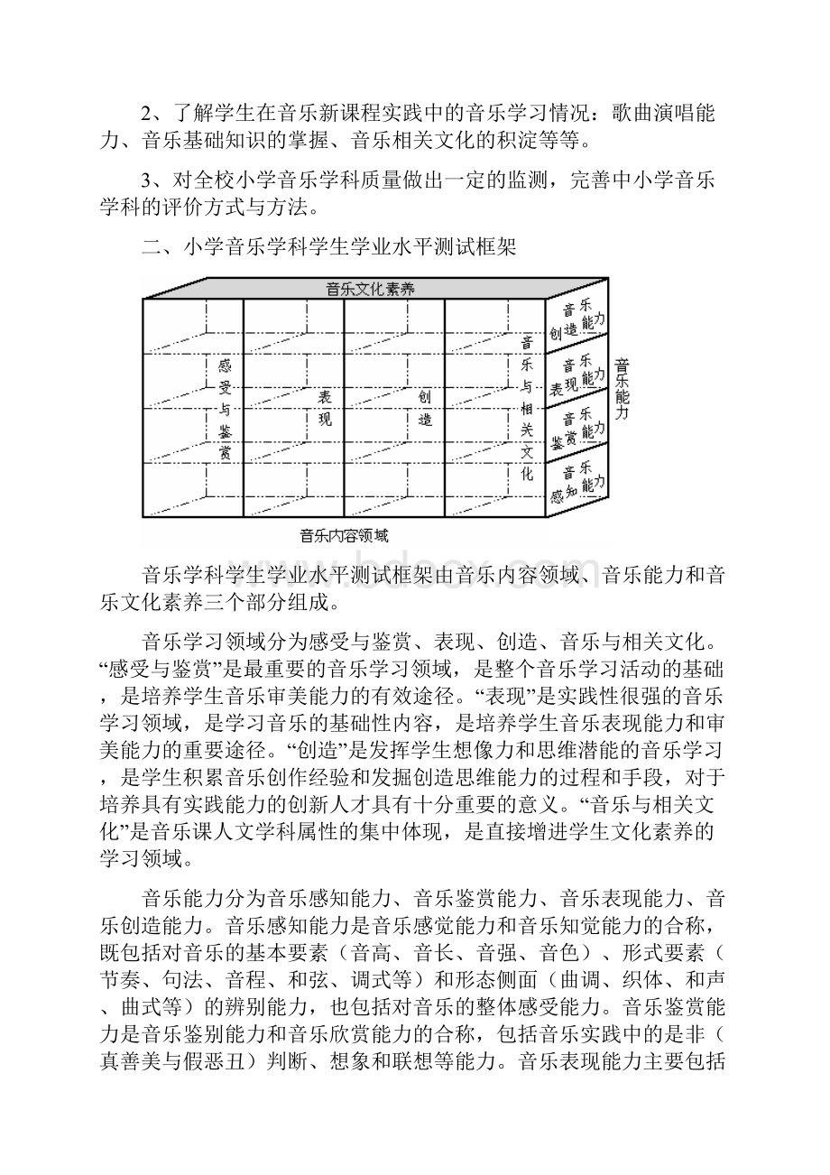 海南白沙思源实验学校音体美抽测方案.docx_第2页