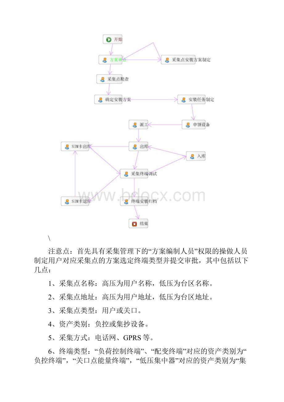 营销系统流程说明书最新.docx_第2页