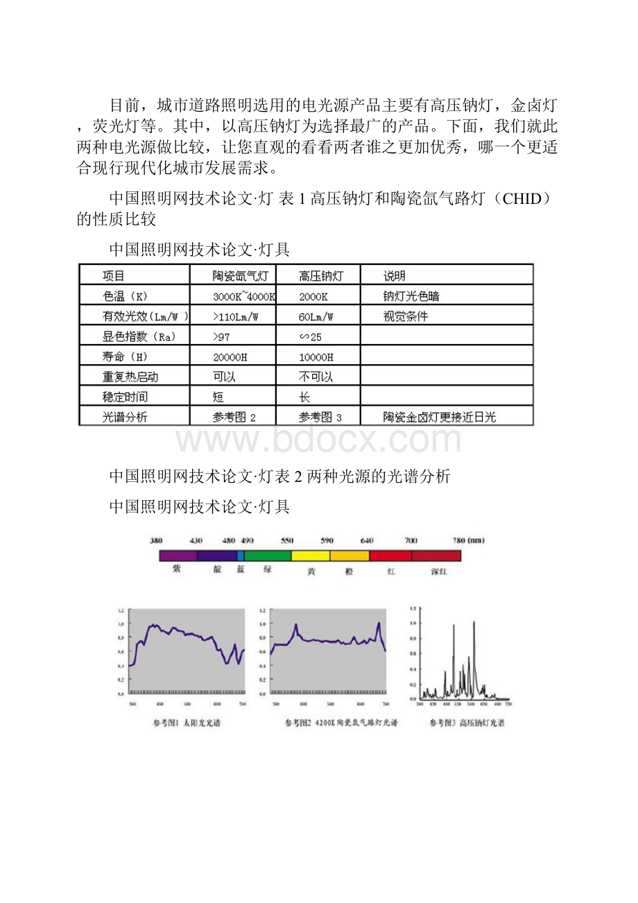 陶瓷氙气路灯的节能效果.docx_第2页