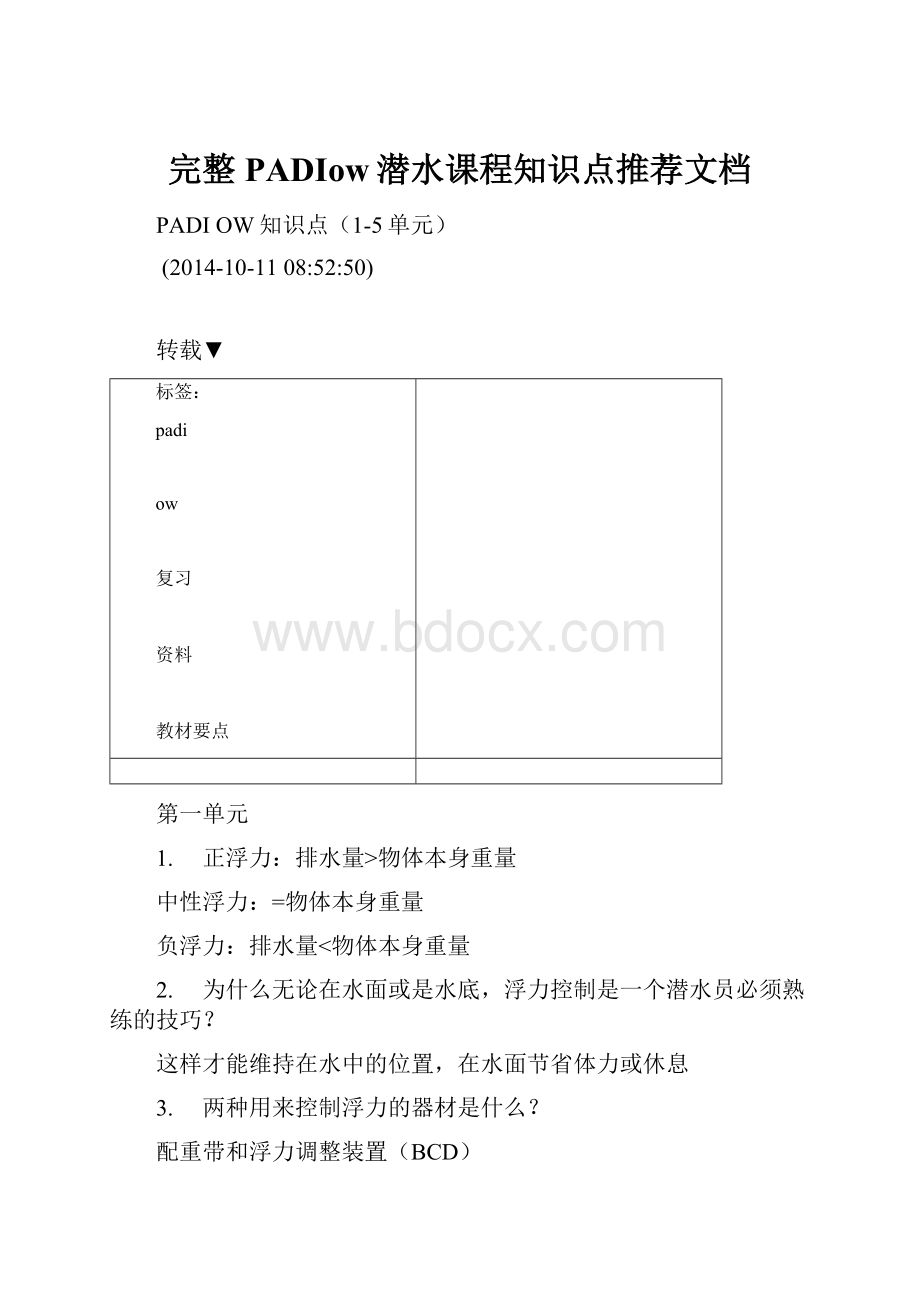 完整PADIow潜水课程知识点推荐文档.docx_第1页