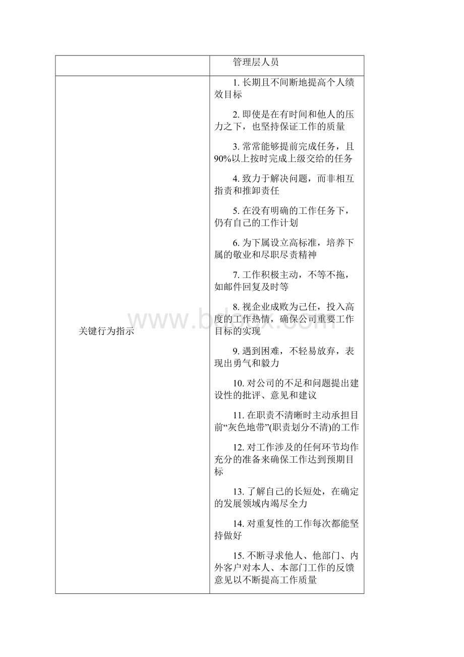 管理层人员通用素质模型.docx_第2页