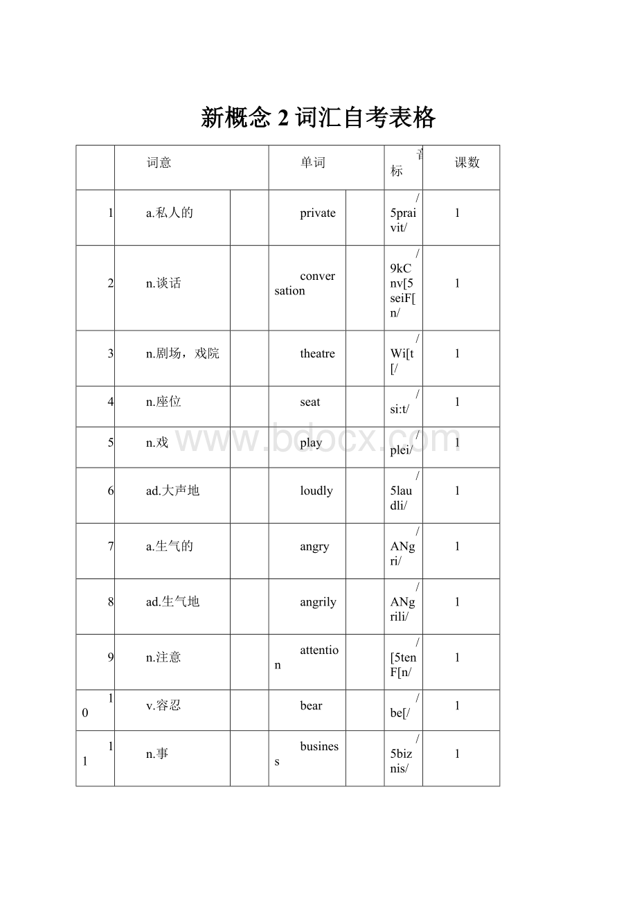 新概念2词汇自考表格.docx