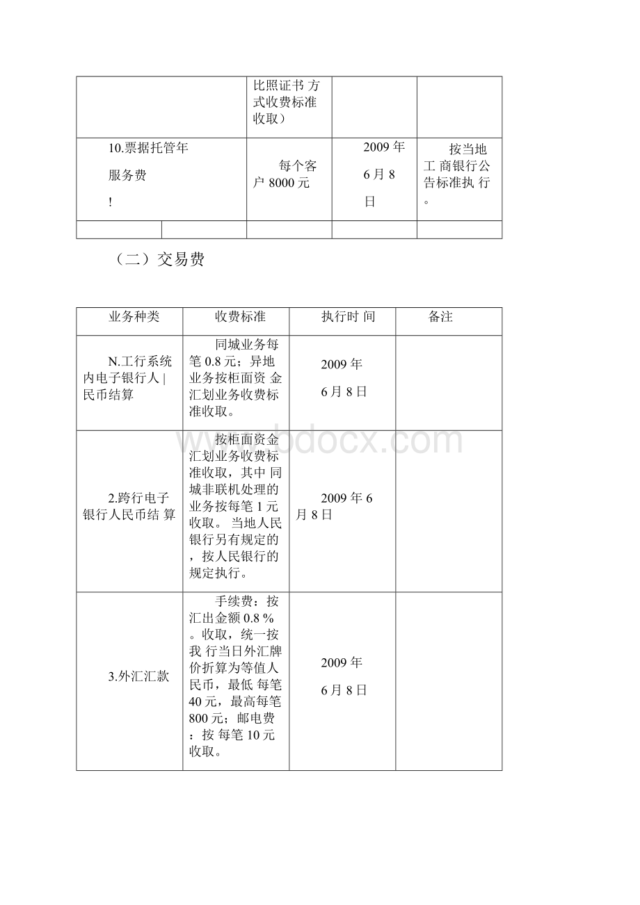 工行网上银行收费标准概述.docx_第3页