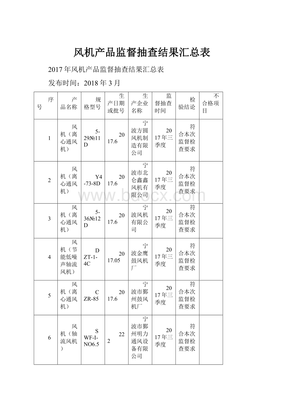 风机产品监督抽查结果汇总表.docx