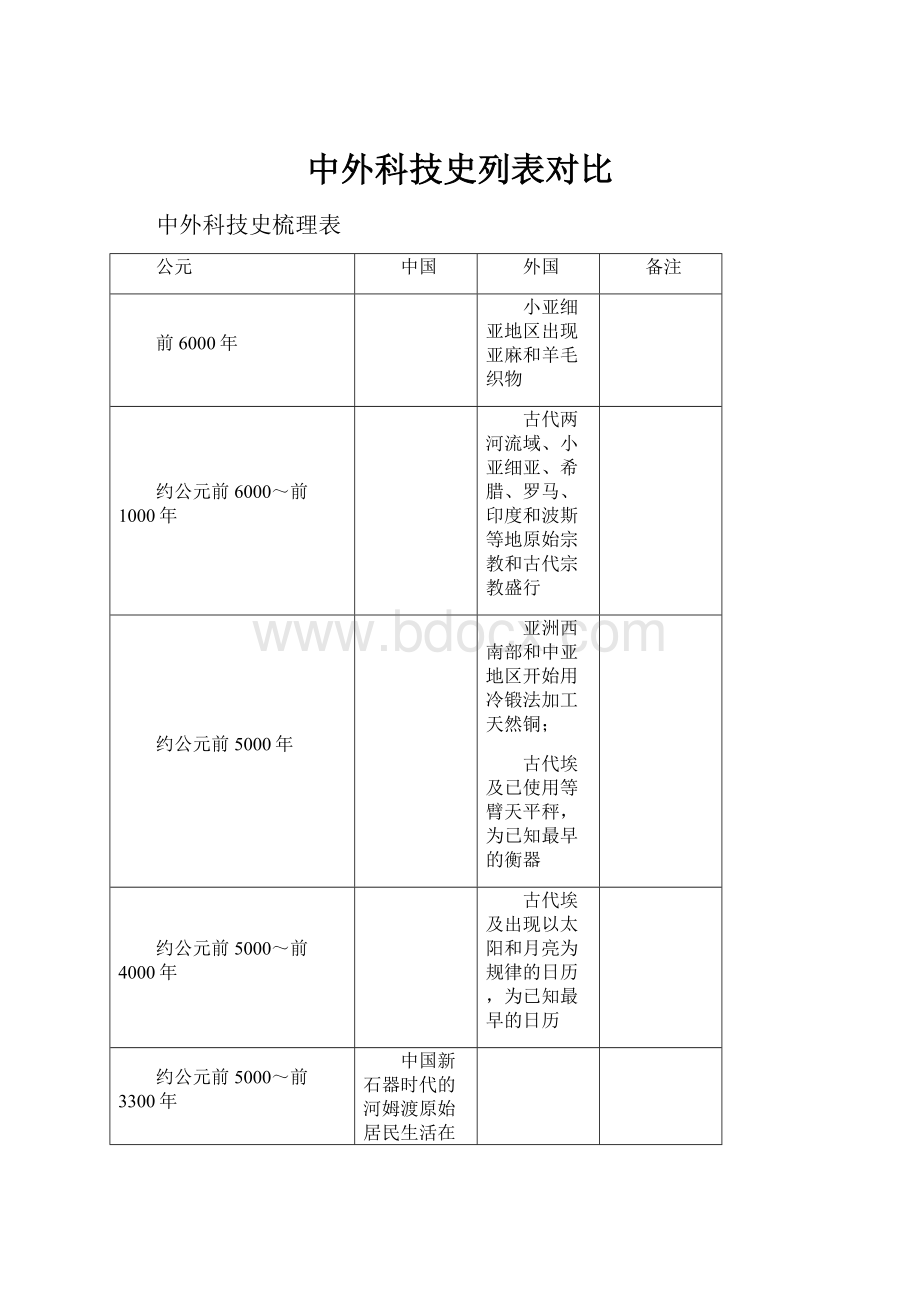 中外科技史列表对比.docx