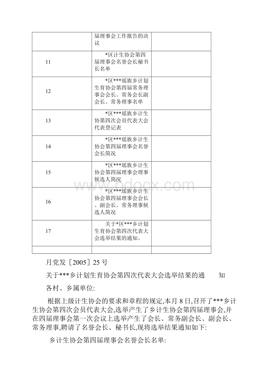 计划生育村社区级协会理事会换届全套资料.docx_第2页