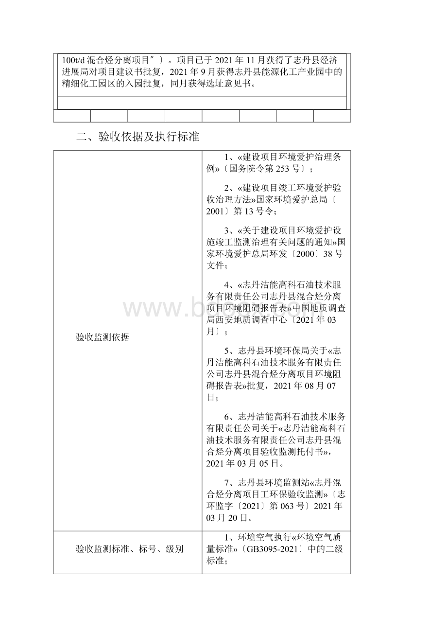 化工行业环保验收检测报告.docx_第2页