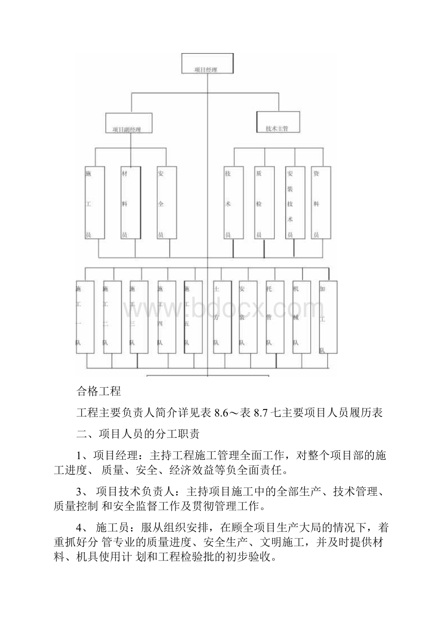 电缆排管敷设施工组织设计.docx_第3页