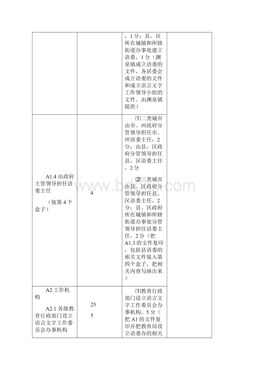 甘肃省三类城市语言文字工作评估指标体系及评分细则.docx_第3页