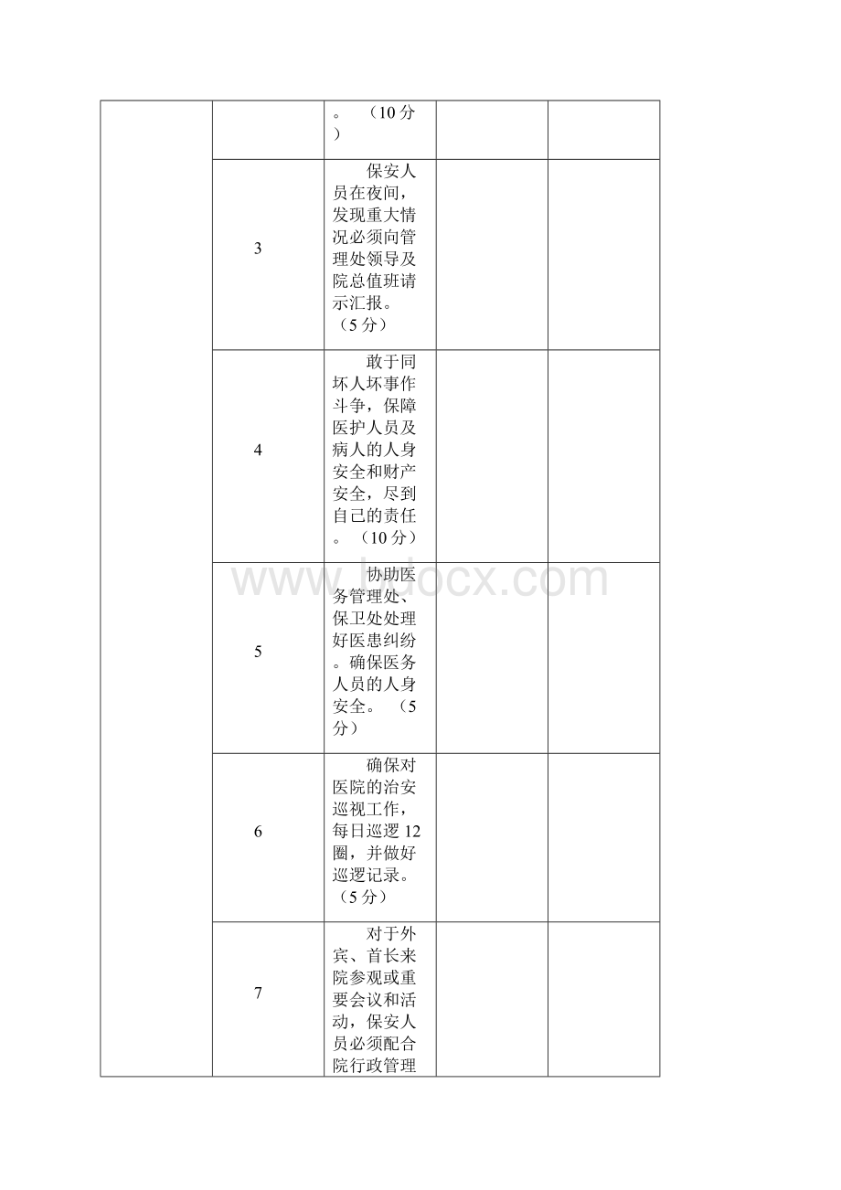 对物业工作质量考核检查表.docx_第3页