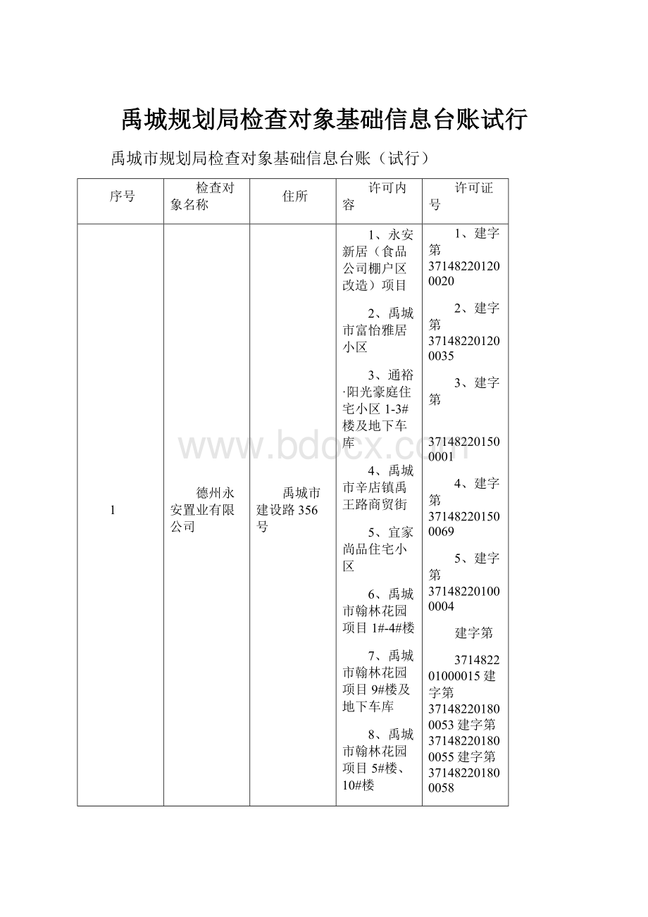 禹城规划局检查对象基础信息台账试行.docx