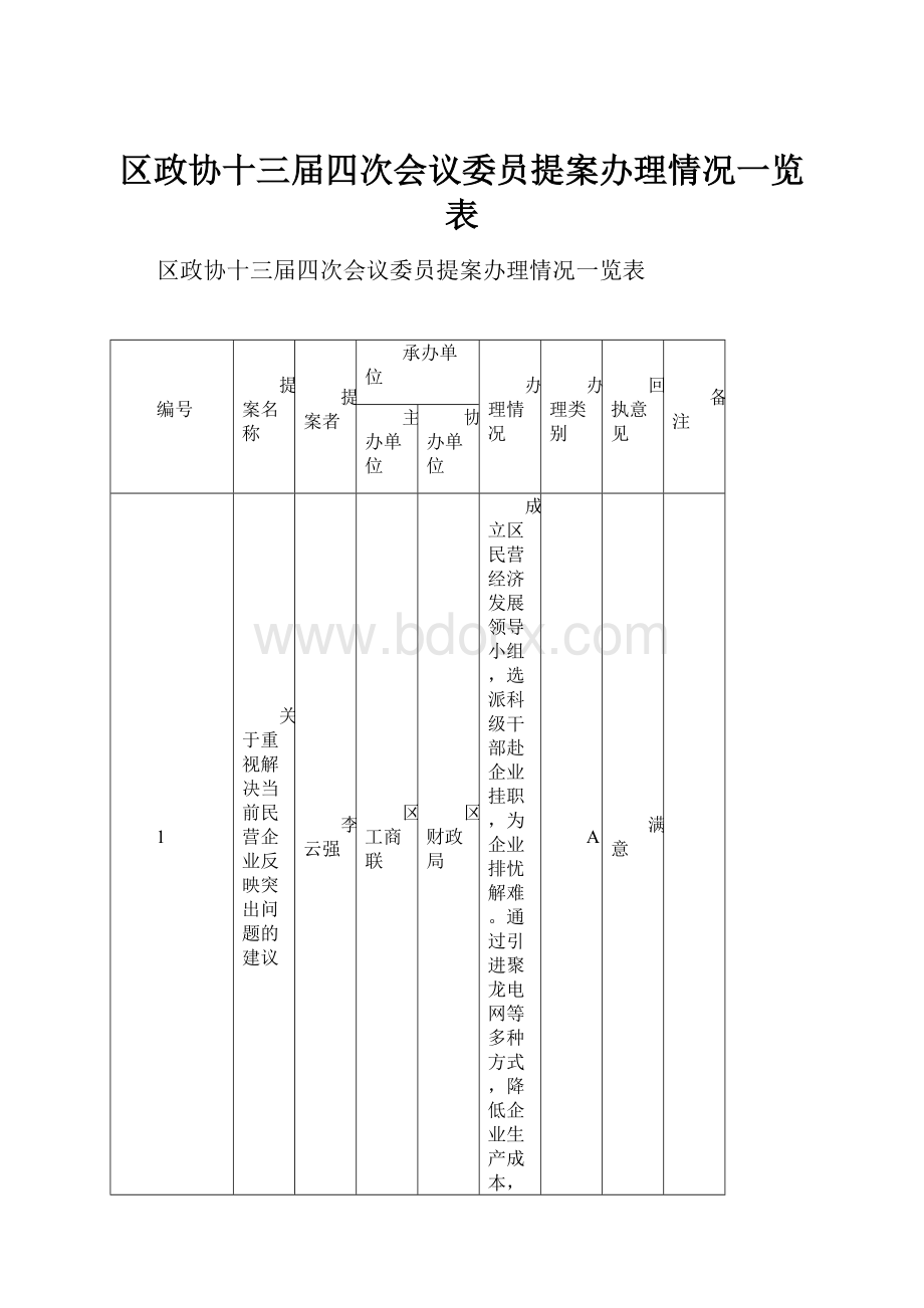 区政协十三届四次会议委员提案办理情况一览表.docx