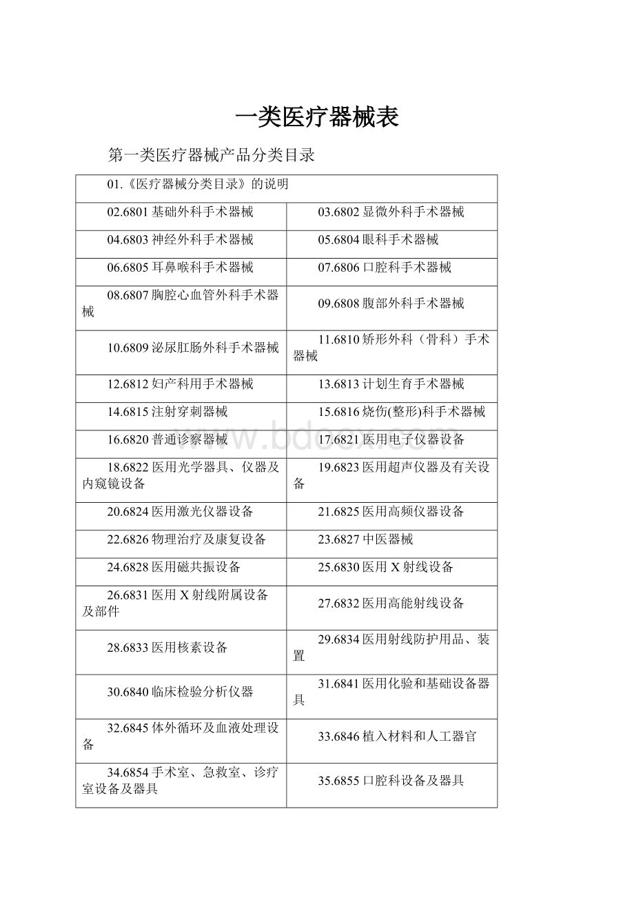 一类医疗器械表.docx