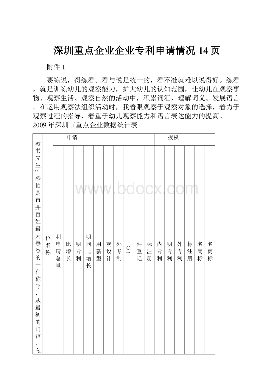 深圳重点企业企业专利申请情况14页.docx_第1页