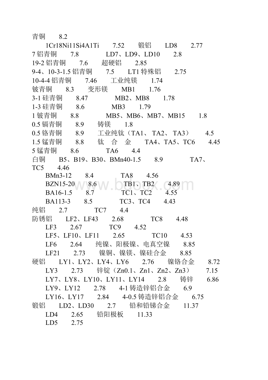 密度表及单位换算表.docx_第2页