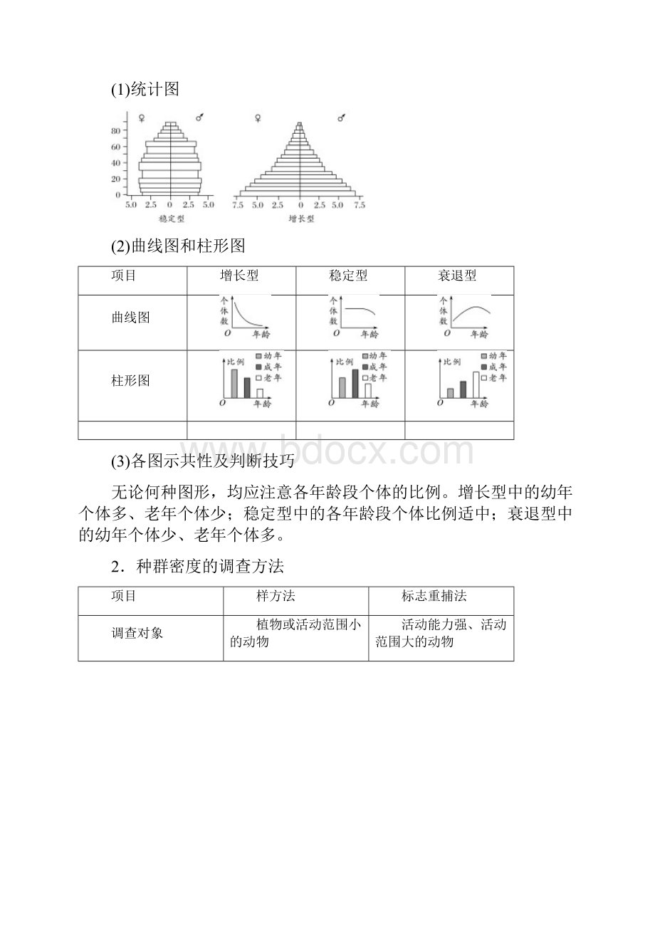 学年高考生物大一轮复习学案 第九单元 生物与环境 第28讲 种群的特征和数量变化学案.docx_第2页