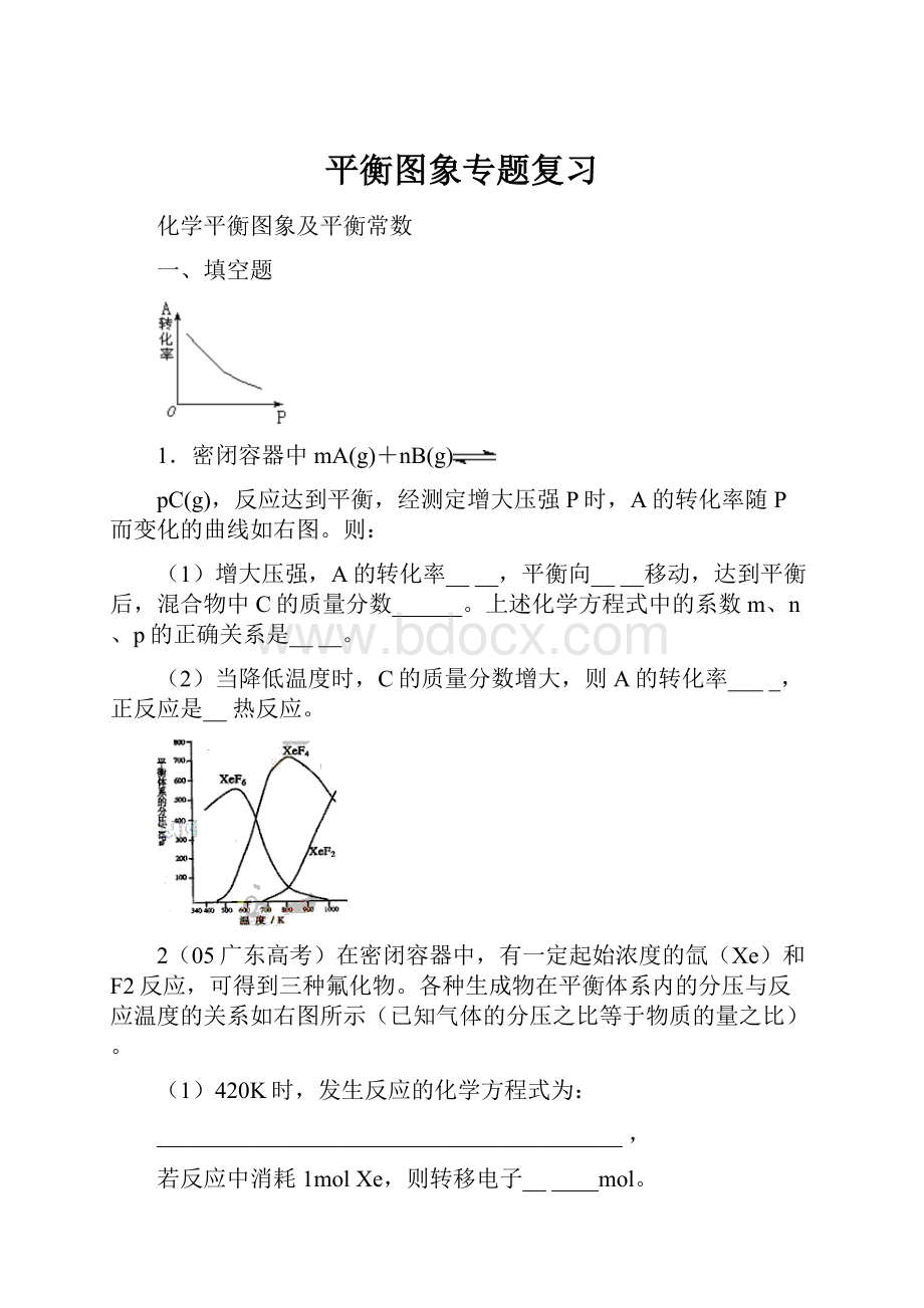 平衡图象专题复习.docx_第1页