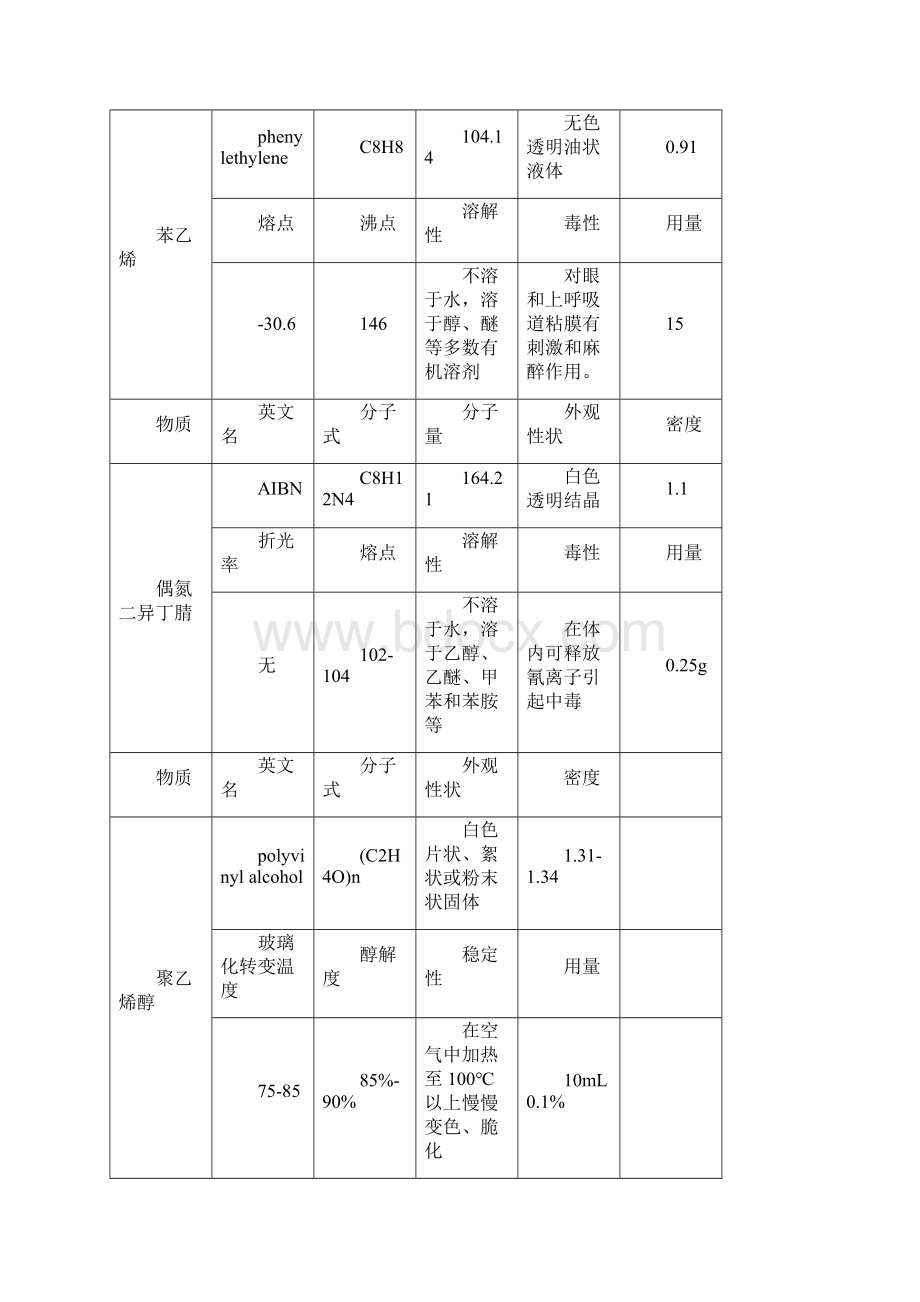 苯乙烯的悬浮聚合教学提纲.docx_第3页