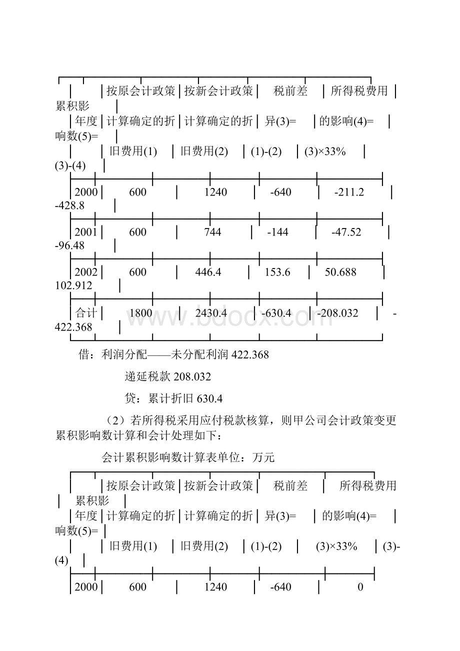 会计调整中的所得税问题.docx_第2页