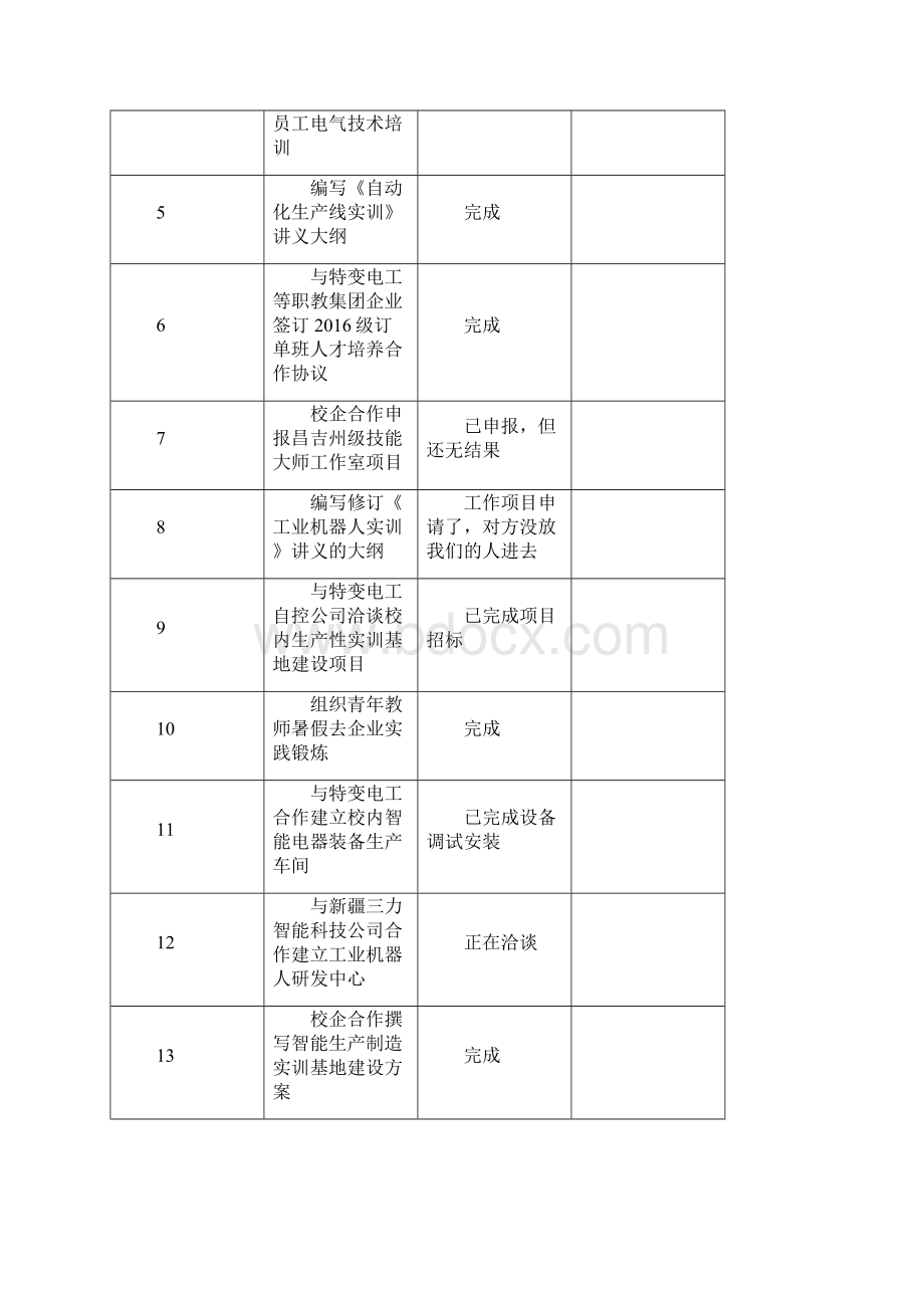 技能大师工作室检查情况汇总.docx_第2页