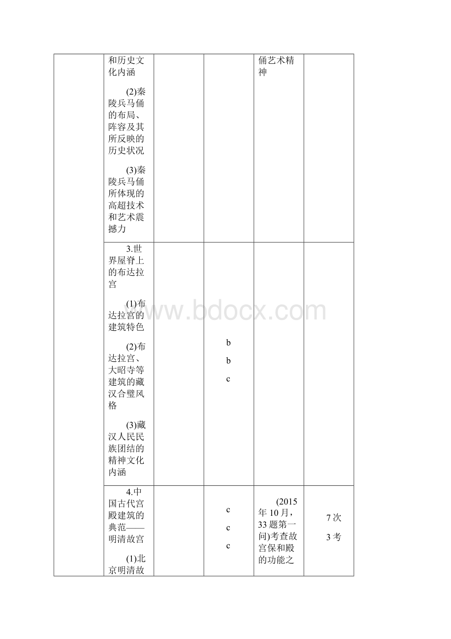 高考历史总复习专题十七世界文化遗产荟萃第42讲学案.docx_第2页