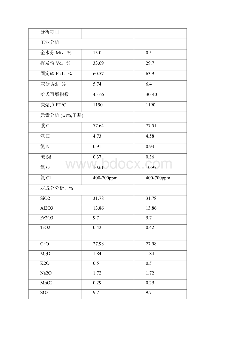 中速磨煤机技术协议.docx_第3页