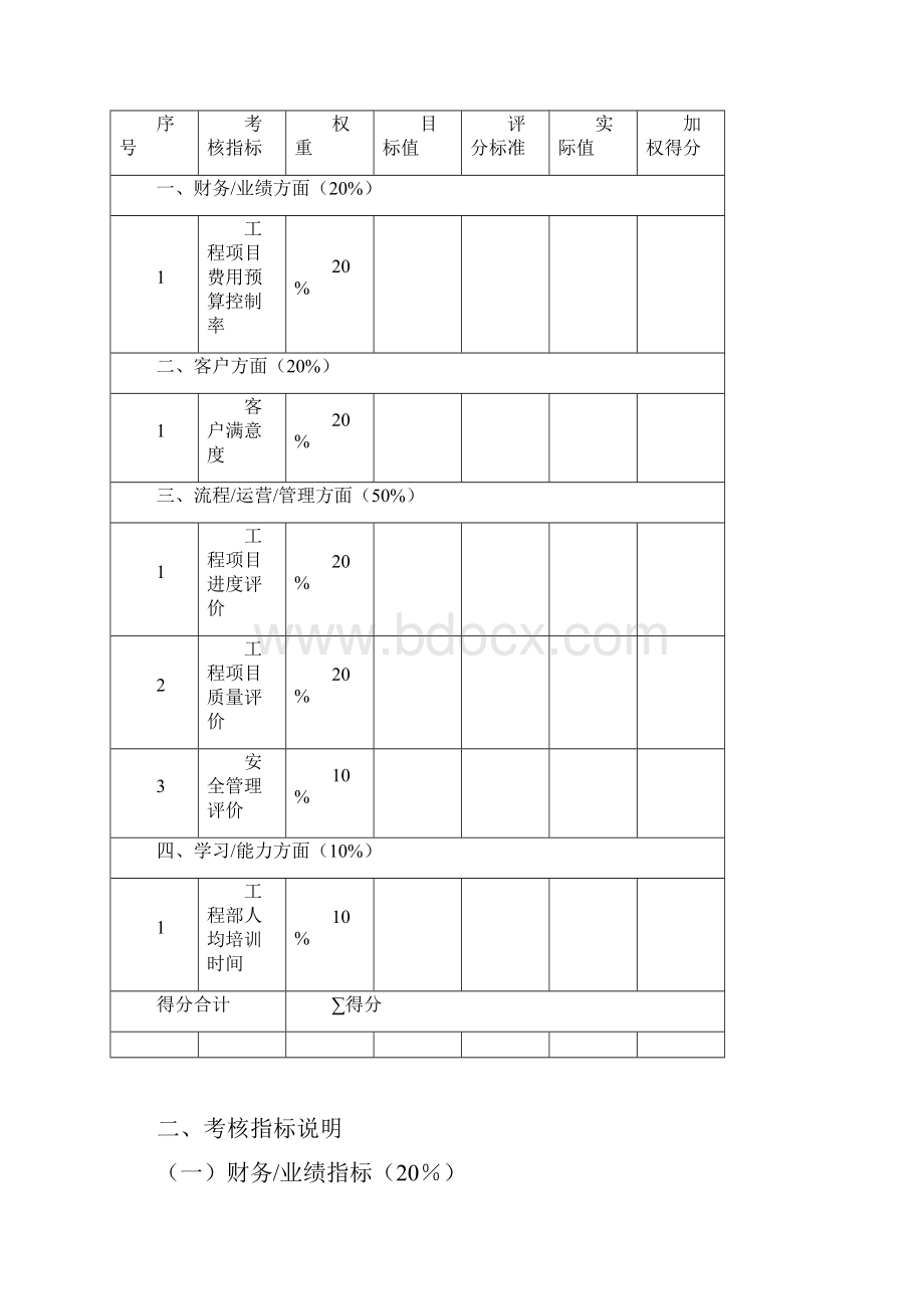 KPI绩效考核工程部绩效考核指标.docx_第2页