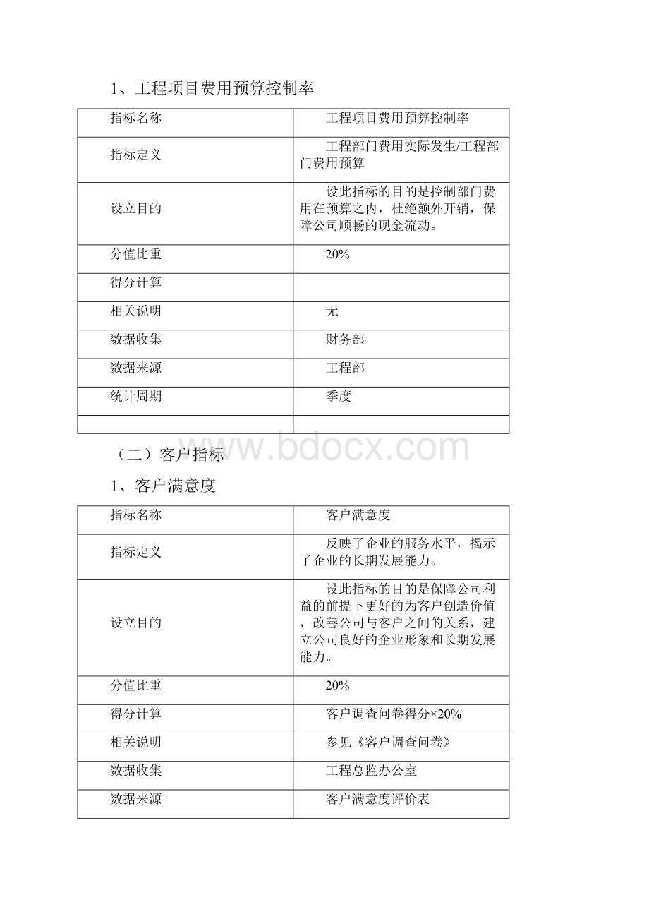 KPI绩效考核工程部绩效考核指标.docx_第3页