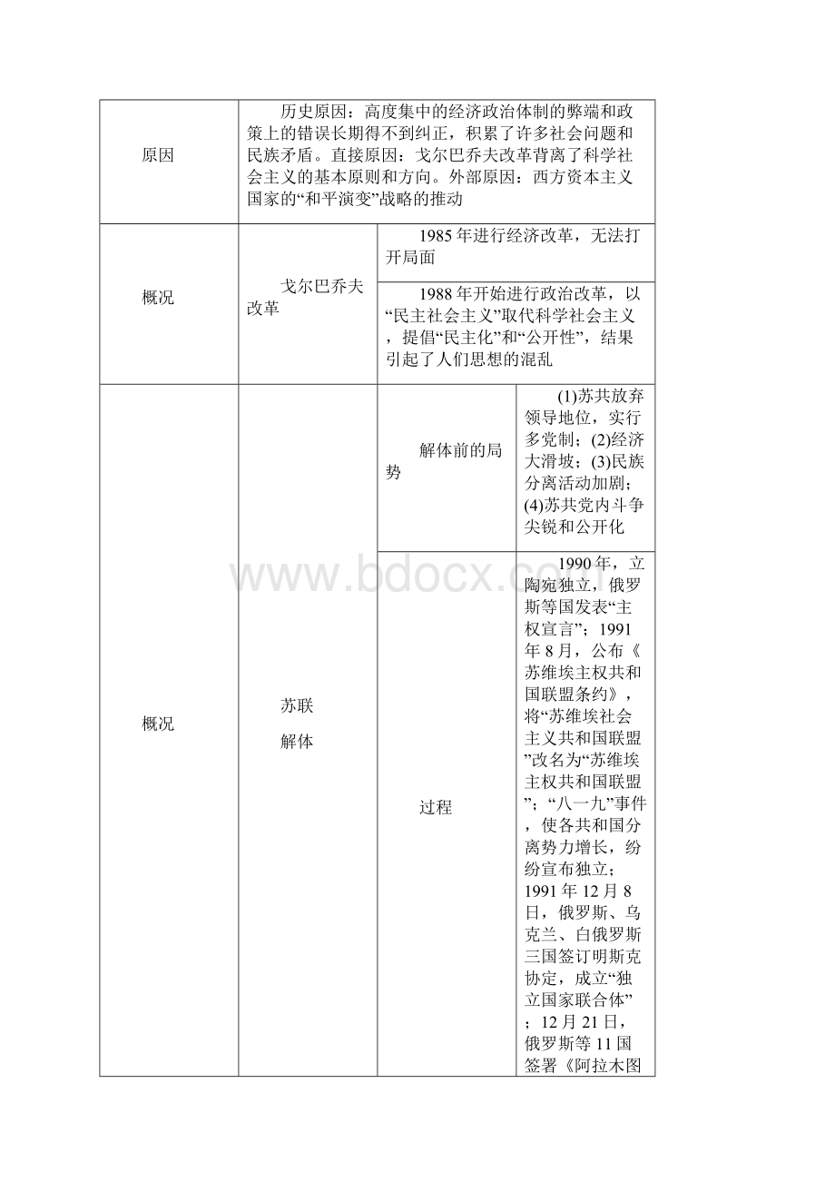 精品备考高考历史高效学习方案历史考点专项突破 世界格局的变化 人教版.docx_第3页