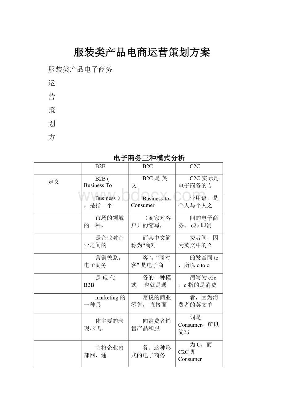 服装类产品电商运营策划方案.docx_第1页