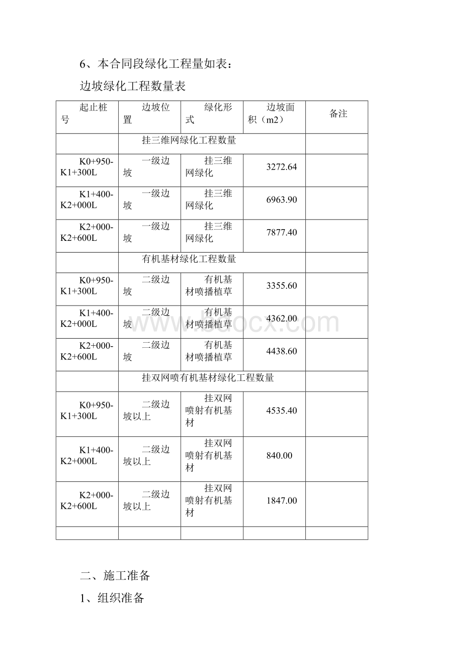 路基上边坡挂网及喷播有机基材绿化.docx_第2页