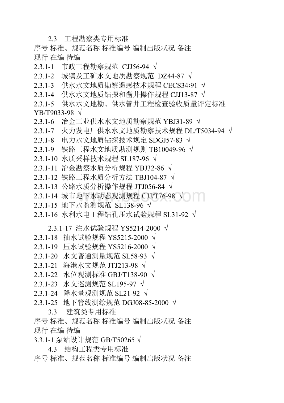 给排水标准体系表.docx_第3页