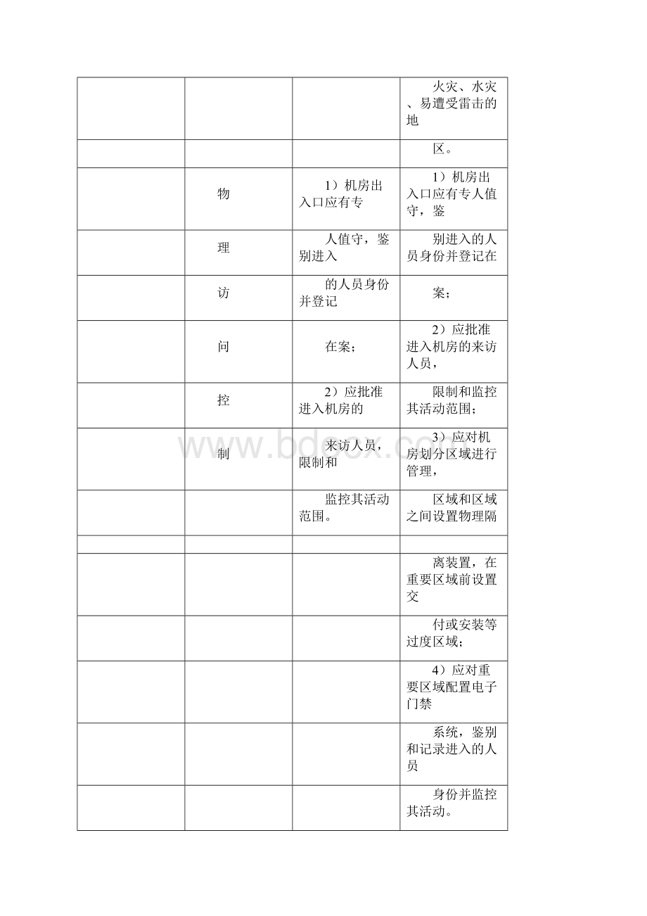 机房建设等保要求.docx_第2页