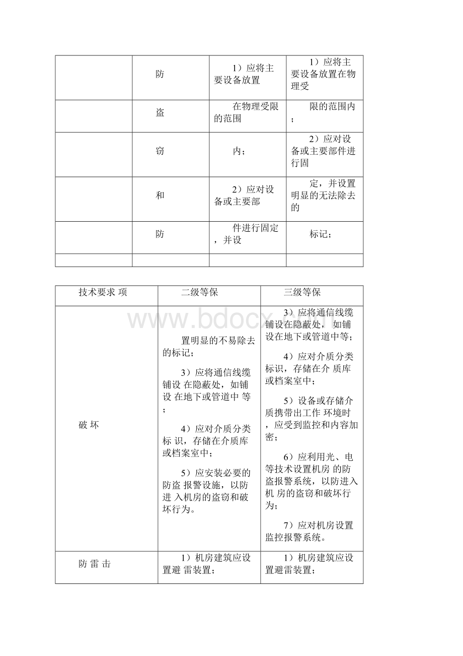 机房建设等保要求.docx_第3页