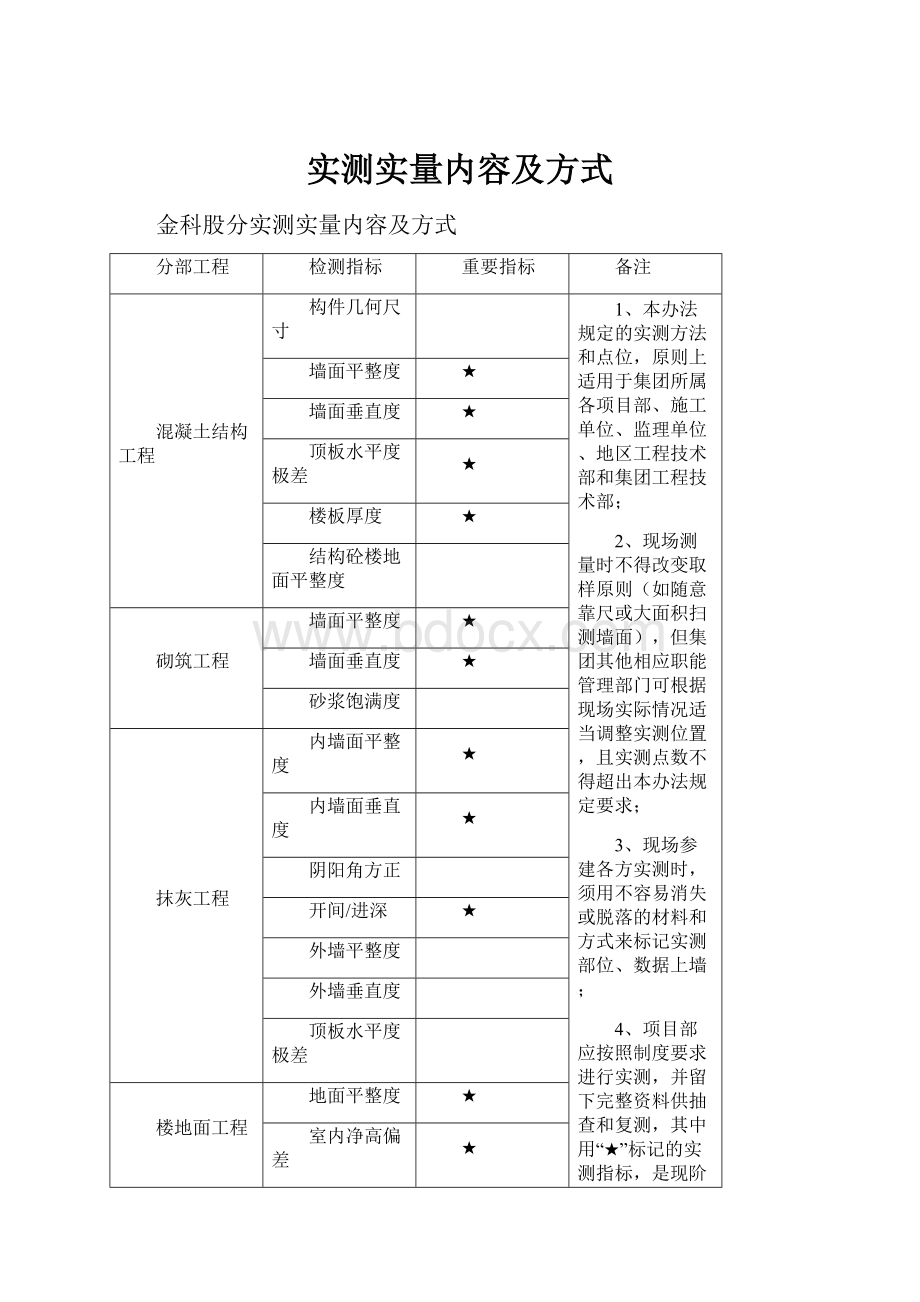 实测实量内容及方式.docx