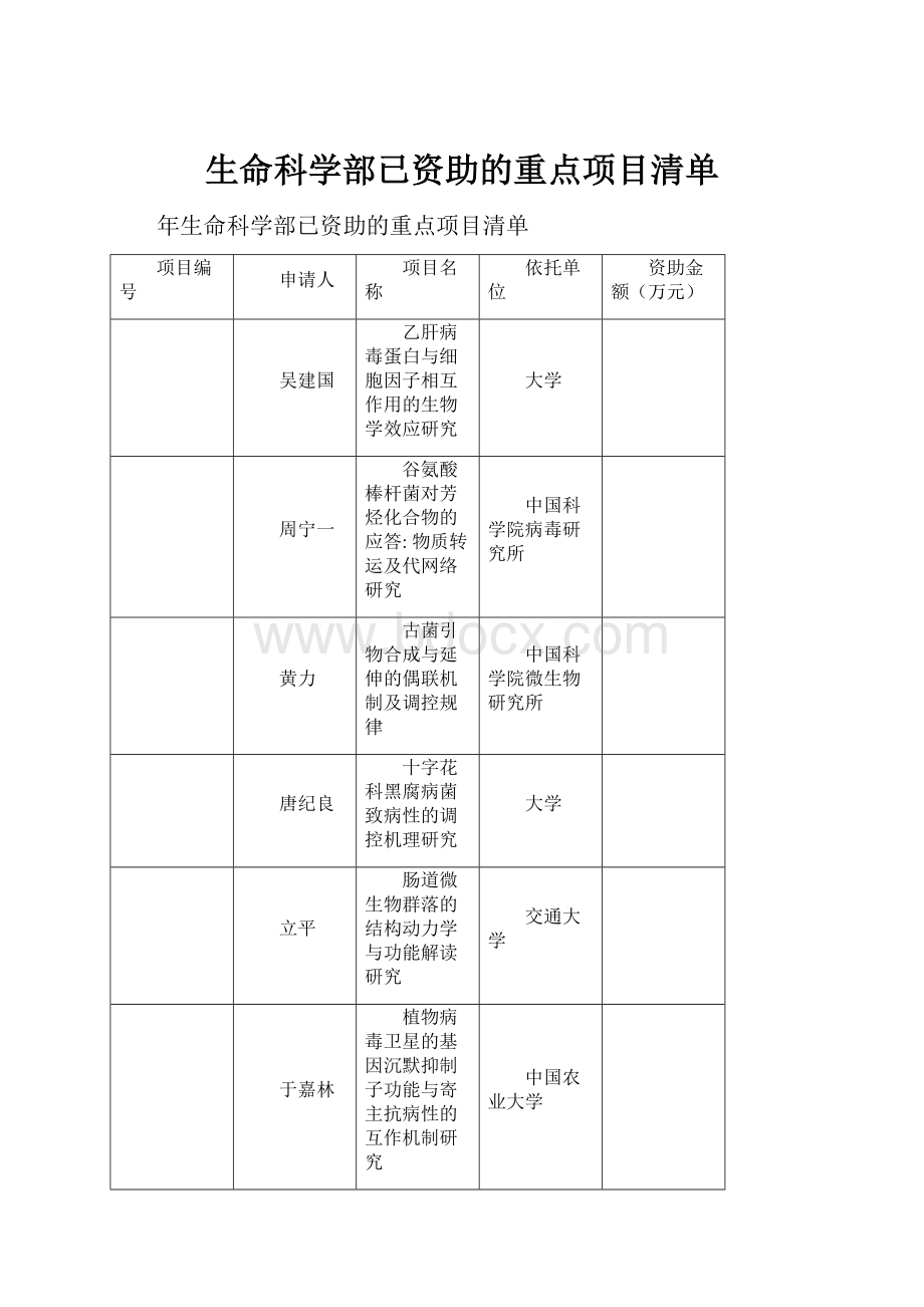 生命科学部已资助的重点项目清单.docx