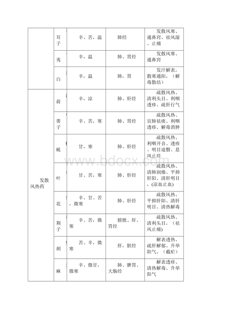 中药荟萃.docx_第2页