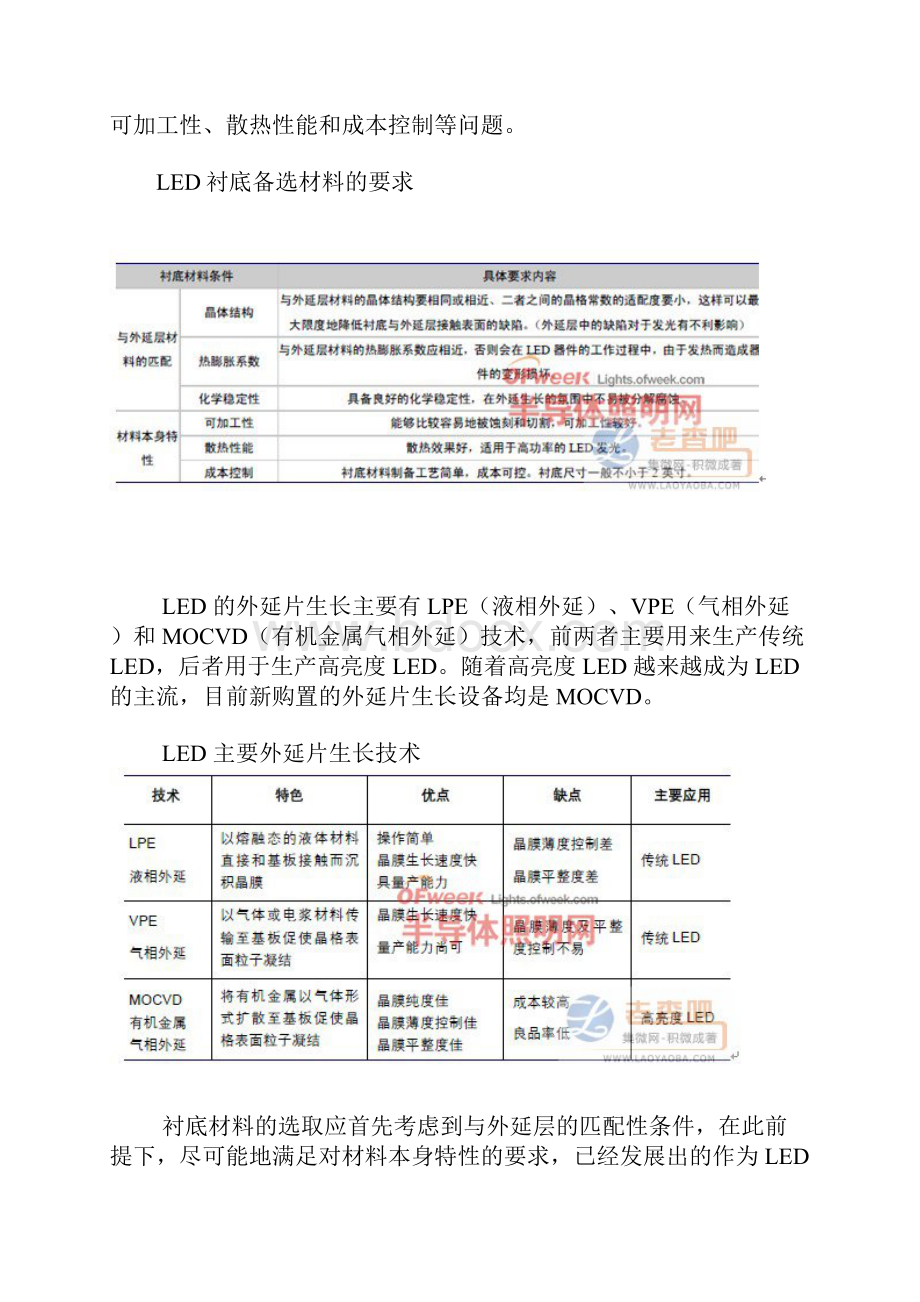 LED衬底行业深度分析报告.docx_第2页