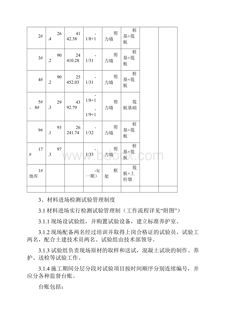 材料检测检验方案.docx_第3页