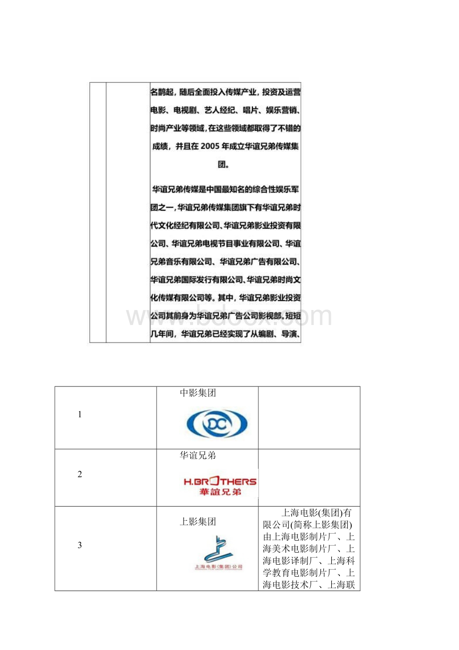 中国影视集团十大品牌企业.docx_第2页