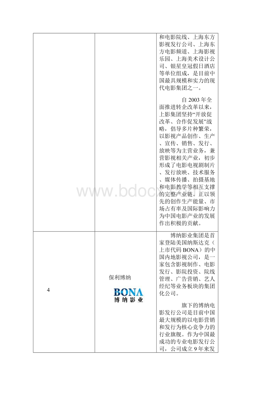 中国影视集团十大品牌企业.docx_第3页