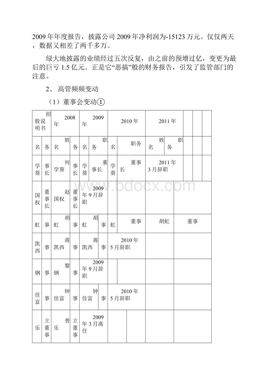 绿大地案例分析及其启示.docx_第2页